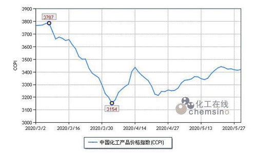 上周化工市場(chǎng)平穩(wěn)運(yùn)行，氫氟酸需求溫和支撐價(jià)格